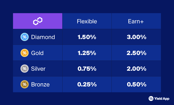 Earn 365 rates table_Oct 2023_New listings-10.png